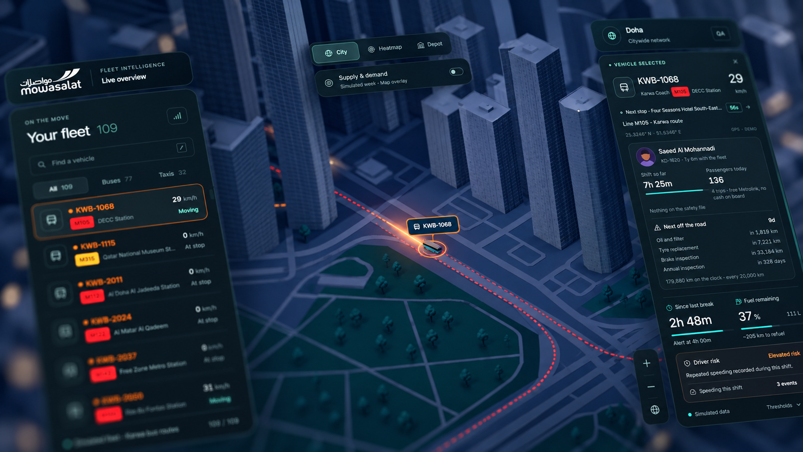 Mowasalat fleet intelligence dashboard